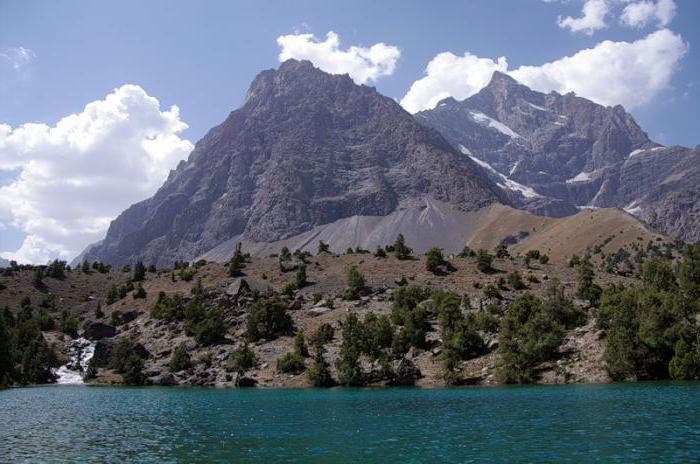 Таджикистан: достопримечательности