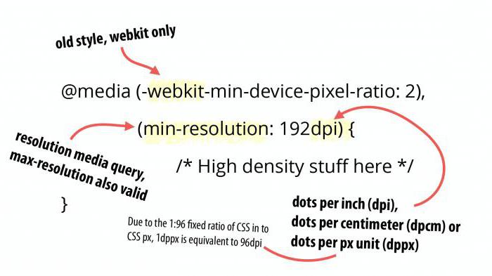responsive web design media queries