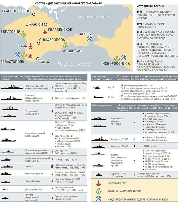 черноморский флот россии состав кораблей 