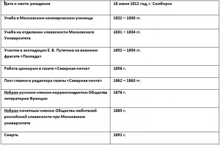 хронологическая таблица гончарова
