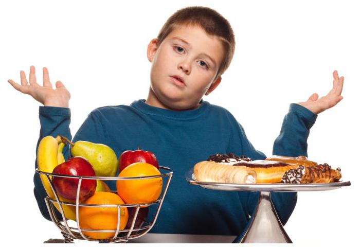 профилактика ожирения у детей и подростков