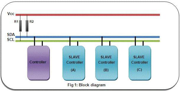 i2c интерфейс