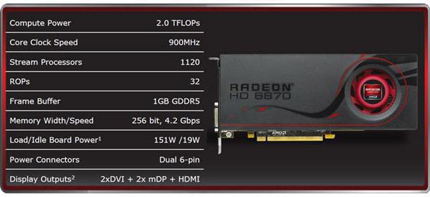 radeon hd 6870