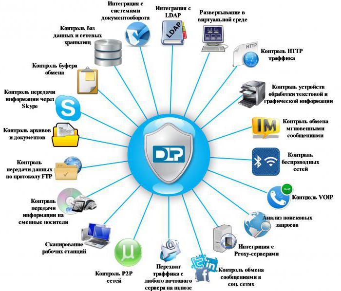 выбор dlp системы