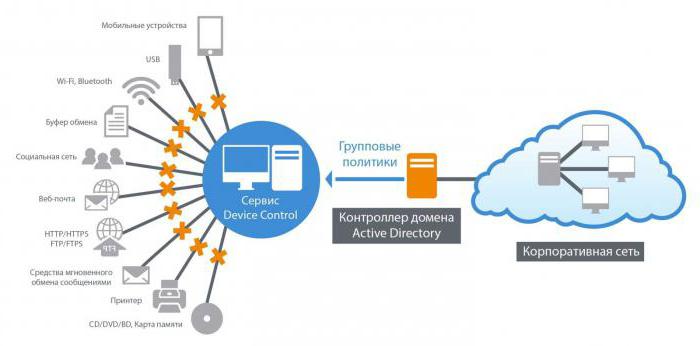 dlp система рейтинг