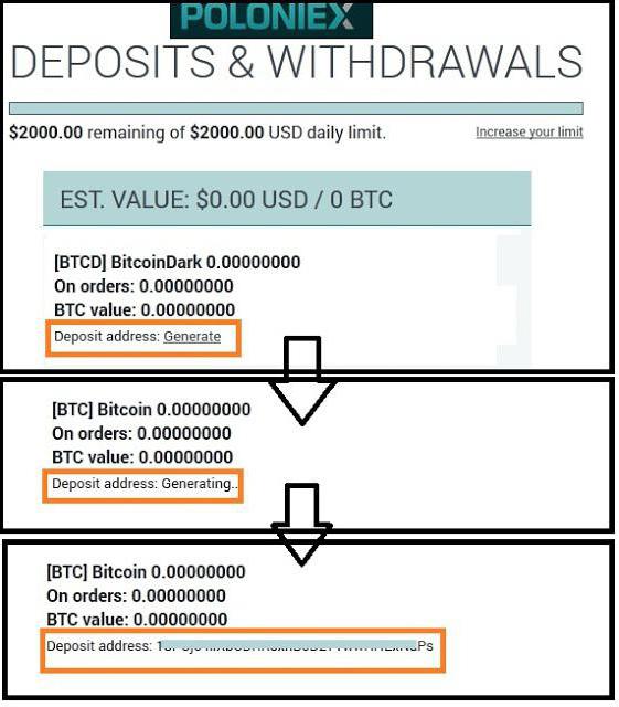 как вывести деньги с биржи poloniex