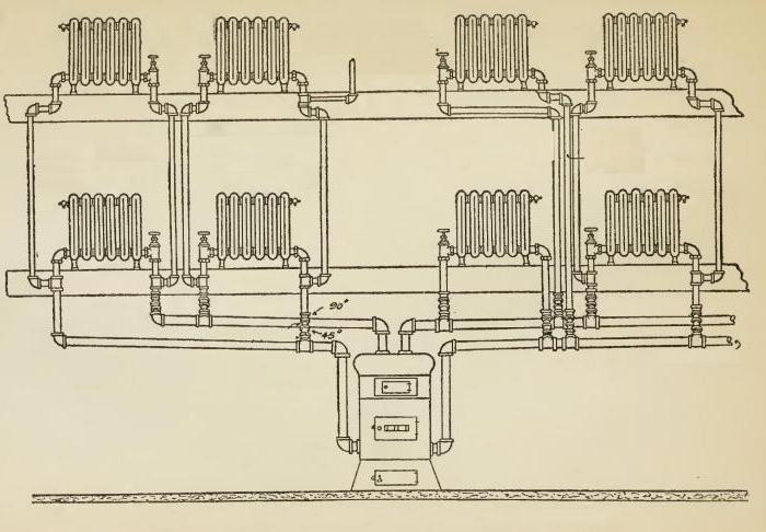 схемы двухтрубных систем отопления