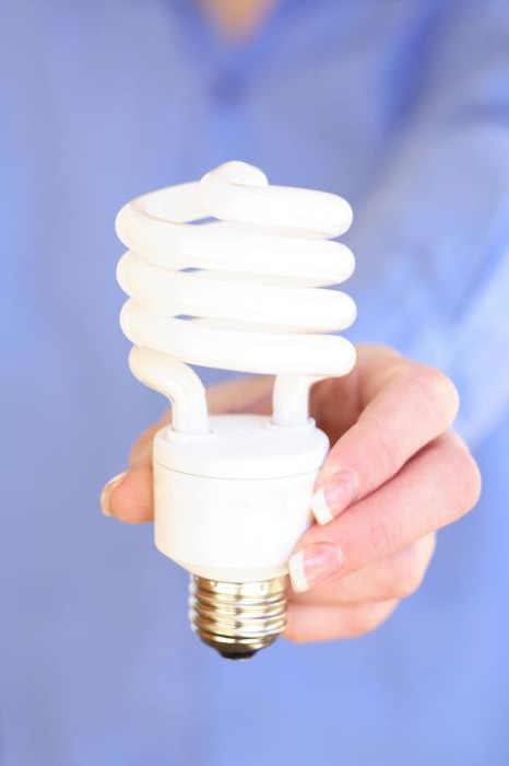 виды энергосберегающих ламп 