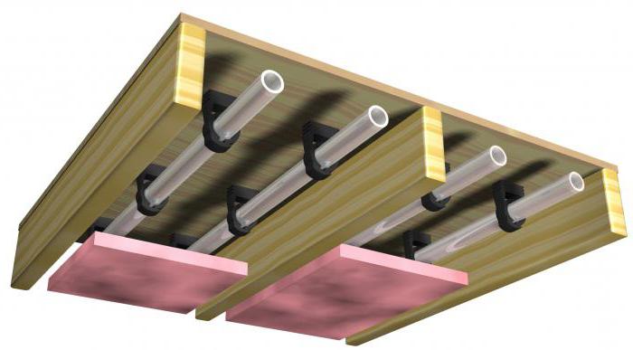 системы отопления полов 