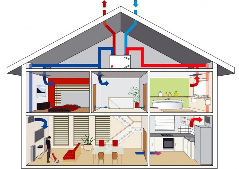 Инфраструктура приточно-вытяжной вентиляции