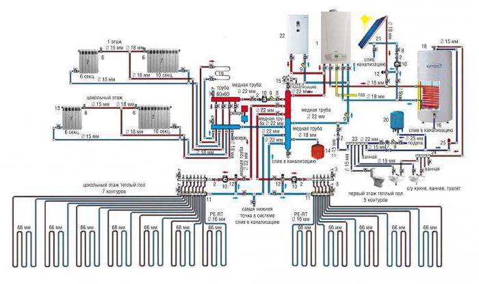 Схема подключения электрокотла к системе отопления.  .