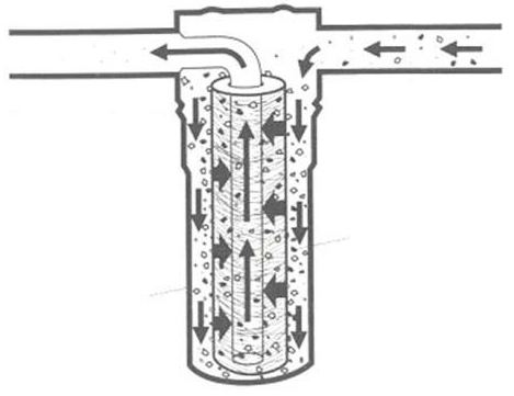 Фильтр для железистой воды из скважины