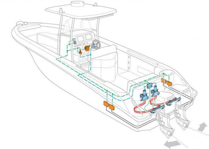 Установка рулевого управления на лодку