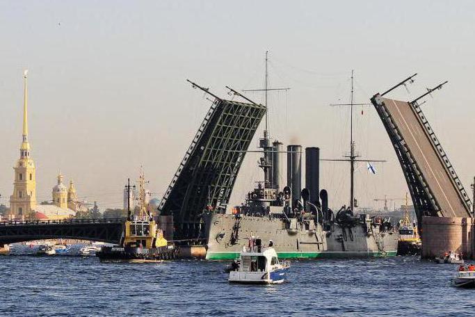 аврора крейсер в петербурге 