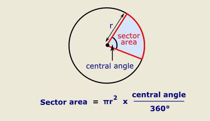круг геометрическая фигура