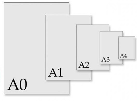 формат а4 размер