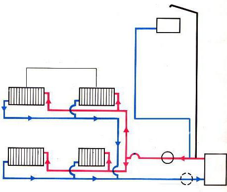схема подключения биметаллических радиаторов отопления