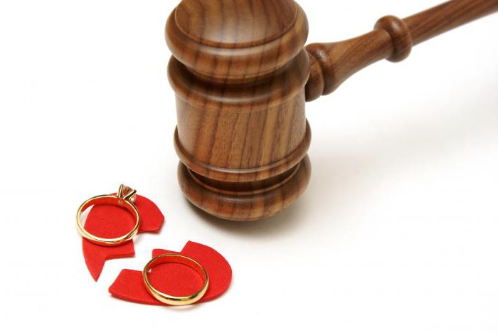  процедура развода через суд