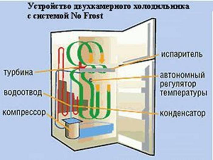 холодильник норд двухкамерный инструкция по эксплуатации