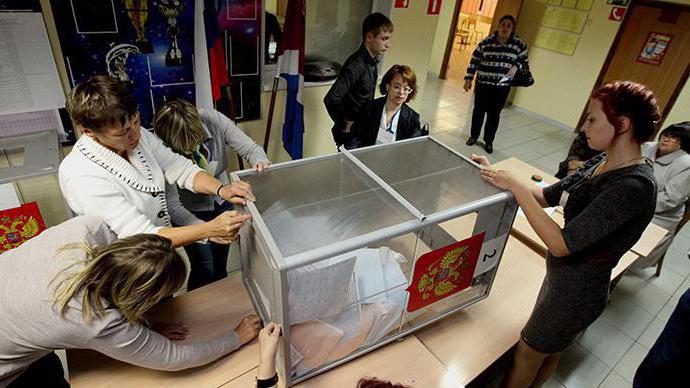 итоги парламентских выборов в России 2016