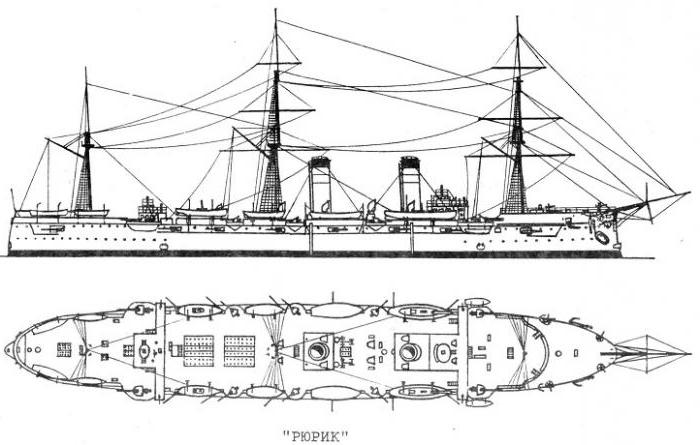  броненосный крейсер рюрик
