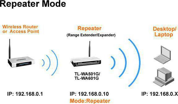 репитер gsm