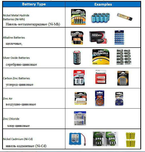 маркировка японских аккумуляторных батарей