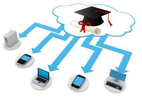 технология интеграции в образовании