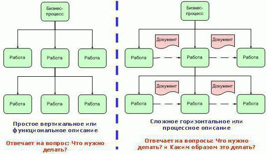 моделирование бизнес процессов примеры