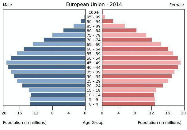 население стран евросоюза