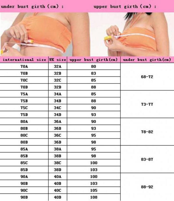Размеры нижнего белья женские таблица