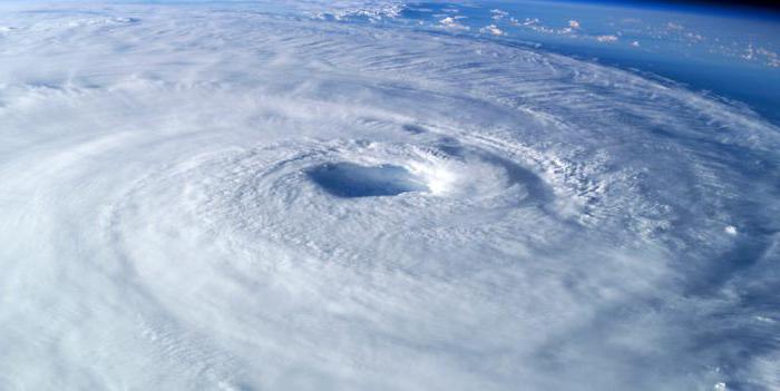 Возникновение ураганов 