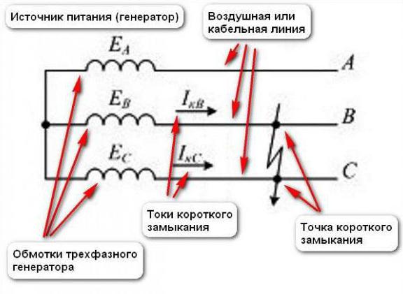 Элементы электрической схемы