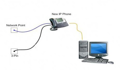 IP-телефония тарифы
