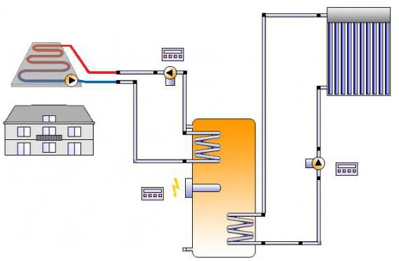 Коллекторная система отопления частного дома своими руками