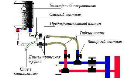 Схема водонагревателя