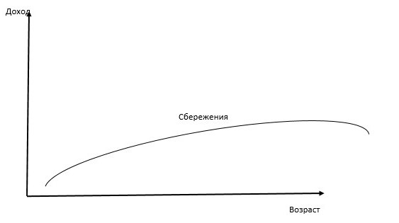 предельная склонность к сбережению формула