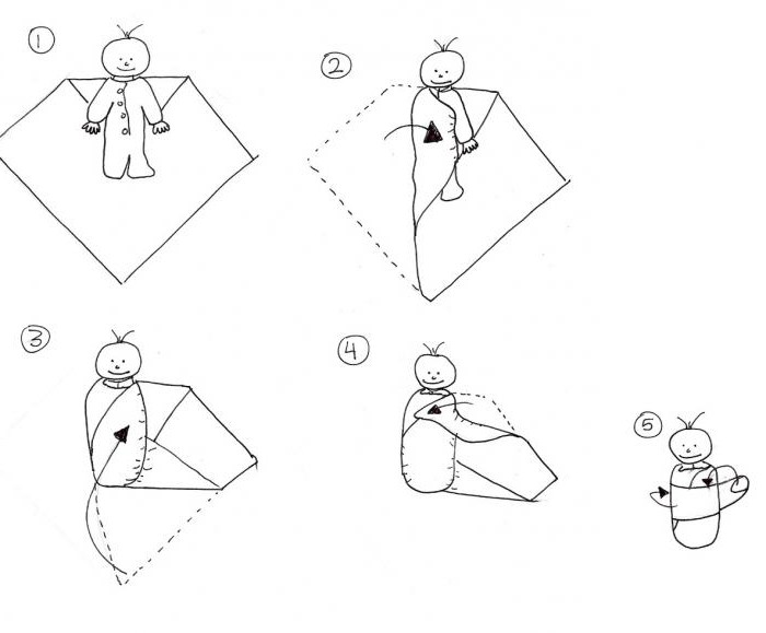 как правильно пеленать ребенка в больнице