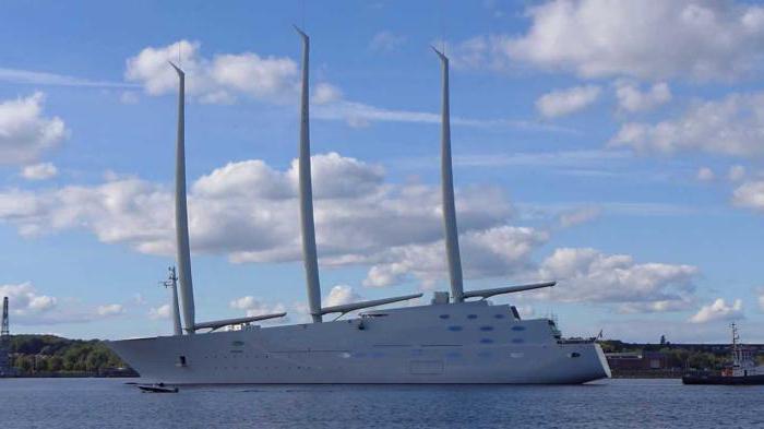 самая большая яхта в мире 2015