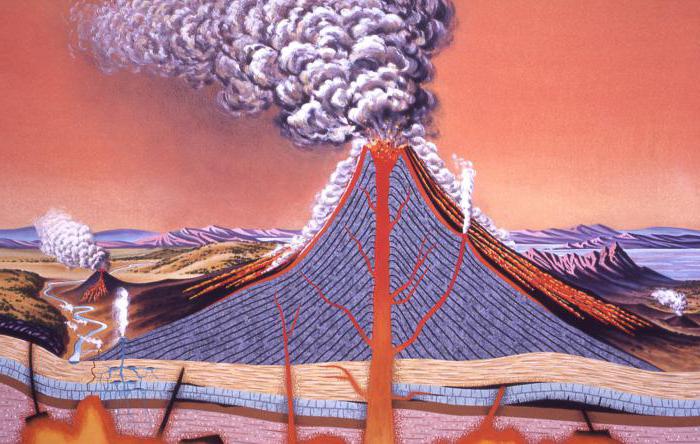 как образуется вулкан 