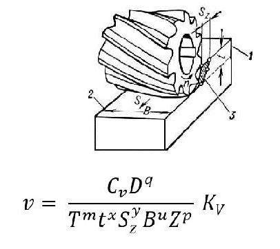 скорость резания при точении