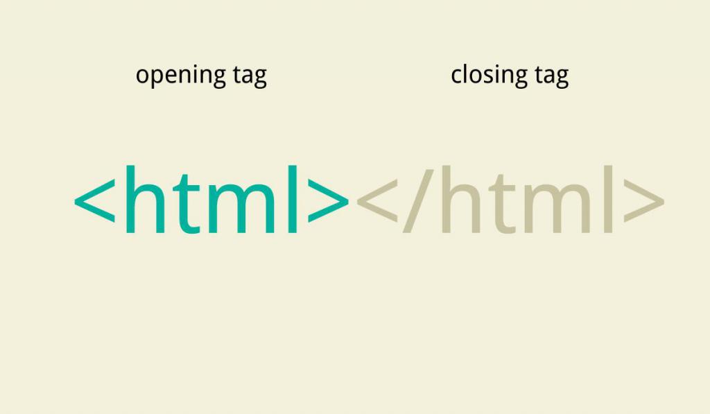 Открывающий и закрывающий HTML-теги