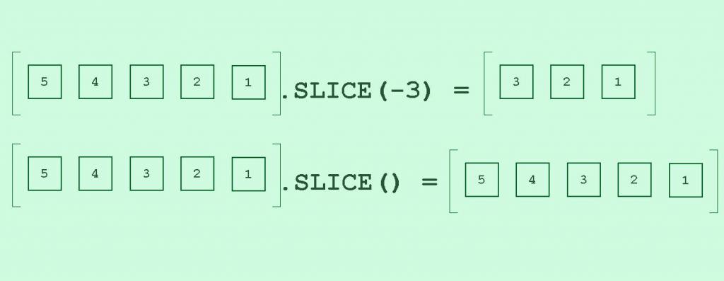 Метод array.slice()