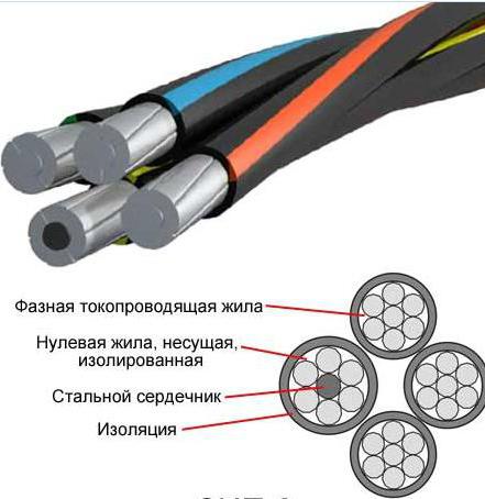 провода и кабели 