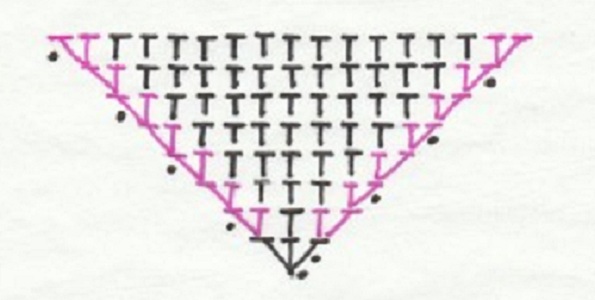 схема треугольника от угла