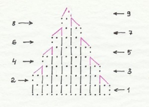 схема треугольника с убавлением петель в конце рядов