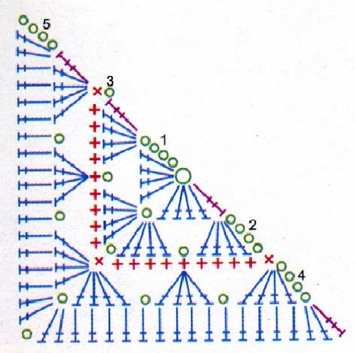 треугольник от середины нижнего края