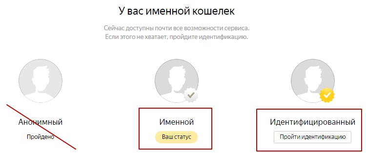 Статусы кошельков в "Яндекс.Деньгах"