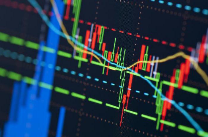 rsi индикатор как пользоваться