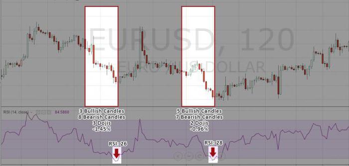 настройка индикатора rsi